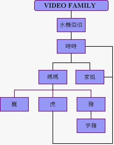 FAM1.gif (5814 bytes)